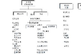 雅安要账公司更多成功案例详情